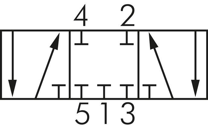 Schaltsymbol: 5/3-Wege (Mittelstellung geschlossen)