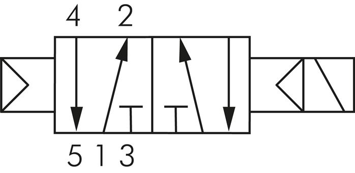 Schaltsymbol: 5/2-Wege Magnetventil mit Luftfederrückstellung